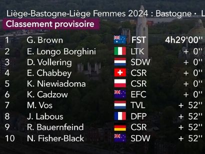 LiejaBastoñaLieja 2024 (LiègeBastogneLiège) Es Ciclismo