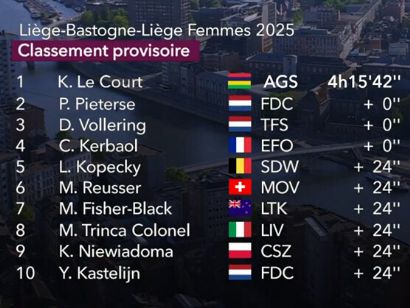 Clasificaciones completas de la Lieja-Bastoña-Lieja Femenina 2025