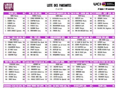 Equipos, ciclistas y dorsales definitivos de la Lieja-Bastoña-Lieja Femenina 2025