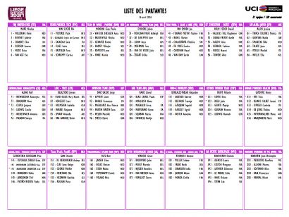 Equipos, ciclistas y dorsales definitivos de la Lieja-Basto�a-Lieja Femenina 2026