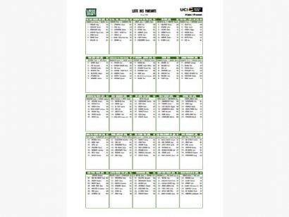 Listado oficial de ciclistas inscritos en la Lieja-Basto�a-Lieja 2026 [Dorsales]