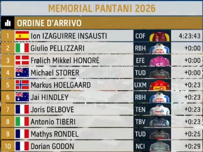 Clasificaciones completas del Memorial Marco Pantani 2026