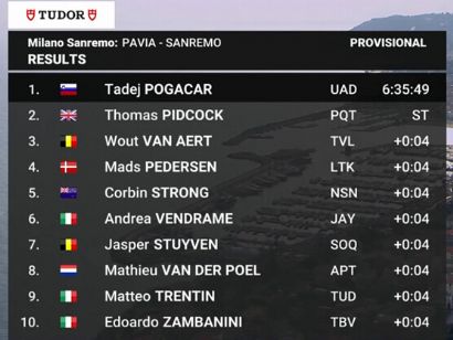 Clasificaciones completas de la Mil�n-San Remo 2026