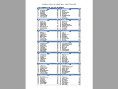 Listado oficial de ciclistas inscritos en la Mil�n-San Remo 2026