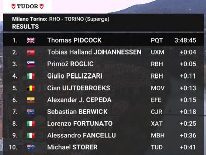 Clasificaciones completas de la Mil�n-Tur�n 2026