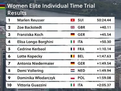 Clasificaciones completas de la contrarreloj �lite femenina del Mundial de ciclismo 2026