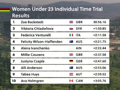 Clasificaciones de la contrarreloj sub-23 femenina del Mundial de ciclismo de Ruanda 2025