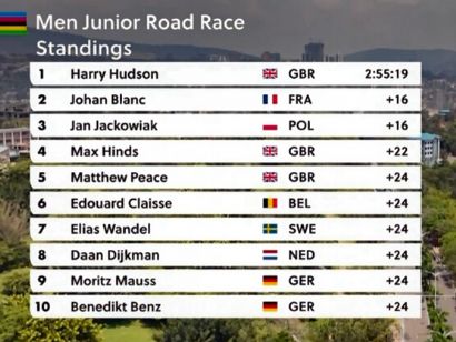 Clasificaciones completas de la prueba jnior masculina en lnea del Mundial de ciclismo 2025