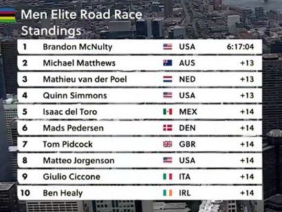 Clasificaciones completas de la prueba en l�nea �lite masculina del Mundial de ciclismo 2026