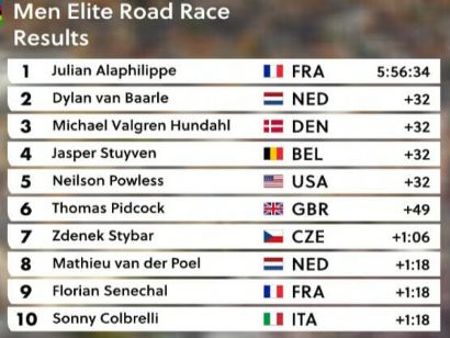 Mundial de Flandes: Clasificaciones de la prueba élite masculina