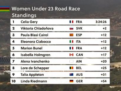 Clasificaciones completas de la prueba en lnea sub-23 femenina del Mundial de Kigali 2025