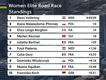 Clasificaciones completas de la prueba en l�nea �lite femenina del Mundial de ciclismo 2026