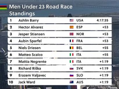 Clasificaciones completas de la prueba en l�nea sub-23 masculina del Mundial de ciclismo 2026