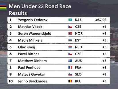 Mundial de ciclismo 2022: Clasificaciones completas de la prueba en línea sub-23