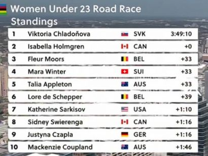 Clasificaciones completas de la prueba en l�nea sub-23 femenina del Mundial de ciclismo 2026