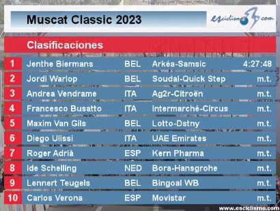 Clasificaciones completas de la Muscat Classic 2023