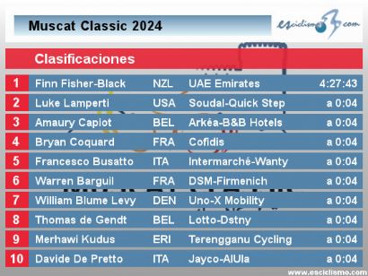 Clasificaciones completas de la Muscat Classic 2024