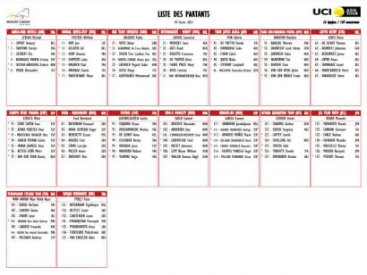 Listado oficial de ciclistas inscritos en la Muscat Classic