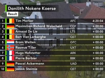 Clasificaciones completas de la Nokere Koerse 2022