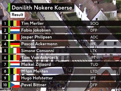 Clasificaciones completas de la Nokere Koerse 2024