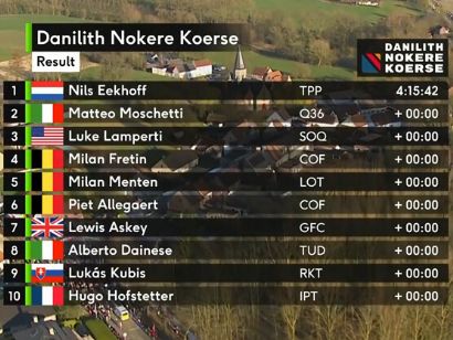 Clasificaciones completas de la Danilith Nokere Koerse 2025