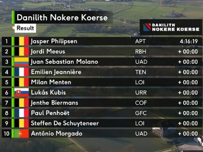 Clasificaciones completas de la Nokere Koerse 2026