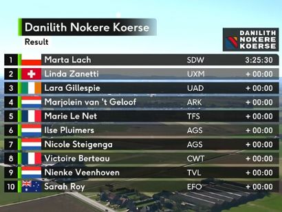 Clasificaciones completas de la Danilith Nokere Koerse Femenina 2025