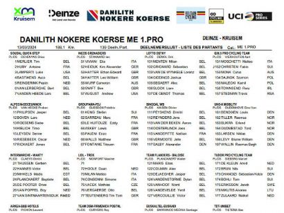 Equipos, ciclistas y dorsales definitivos de la Nokere Koerse 2024