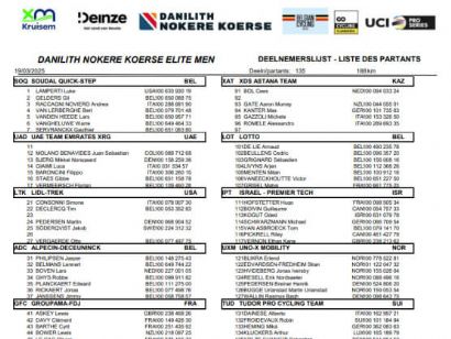 Listado oficial de ciclistas inscritos en la Danilith Nokere Koerse 2025 [Dorsales]