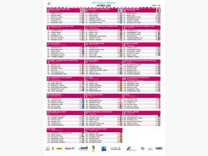 Equipos, ciclistas y dorsales definitivos de la NXT Classic Femenina 2026