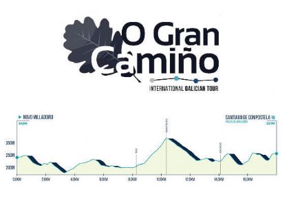 O Gran Camio: Orden de salida completo y horarios de la contrarreloj final (Etapa 4)