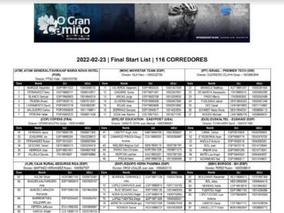 Listado oficial de ciclistas inscritos en O Gran Camiño 2022
