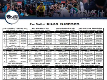 Listado oficial de ciclistas inscritos en O Gran Camiño 2024