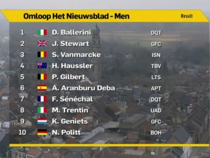 Clasificaciones de la Omloop Het Nieuwsblad 2021