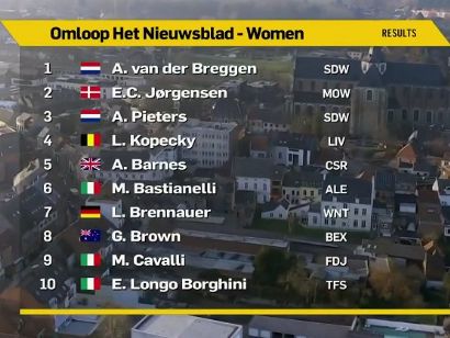 Clasificaciones de la Omloop Het Nieuwsblad femenina 2021
