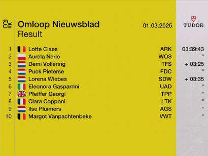 Clasificaciones completas de la Omloop Nieuwsblad Femenina 2025