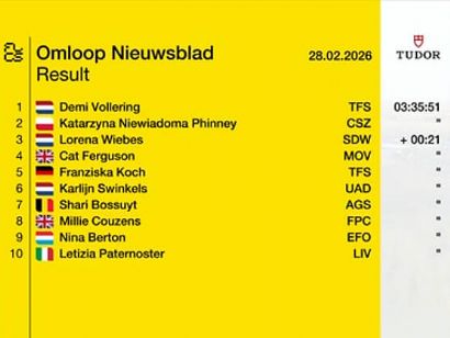 Clasificaciones completas de la Omloop Nieuwsblad Femenina 2026