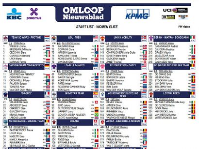 Listado oficial de ciclistas inscritas en la Omloop Nieuwsblad Femenina 2025