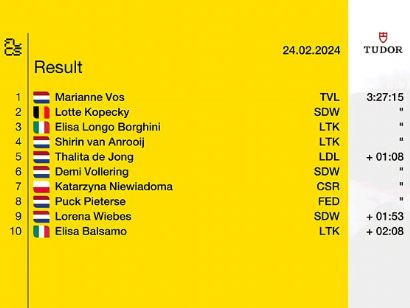 Clasificaciones completas de la Omloop Het Nieuwsblad Femenina 2024