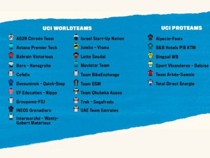 Listado oficial de ciclistas inscritos en la Omloop Het Nieuwsblad 2021
