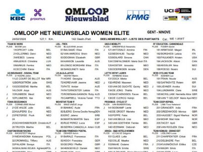 Listado oficial de ciclistas inscritas en la Omloop Het Nieuwsblad Femenina 2024