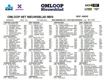 Listado oficial de ciclistas inscritos en la Omloop Het Nieuwsblad 2024