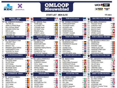 Listado oficial de ciclistas inscritos en la Omloop Nieuwsblad 2025
