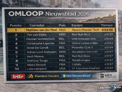 Clasificaciones completas de la Omloop Nieuwsblad 2026