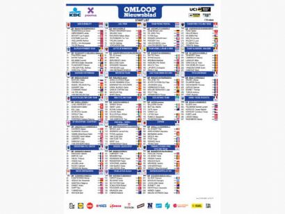 Listado oficial de ciclistas inscritos en la Omloop Nieuwsblad 2026