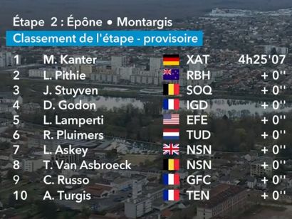Clasificaciones completas de la 2� etapa de la Par�s-Niza 2026