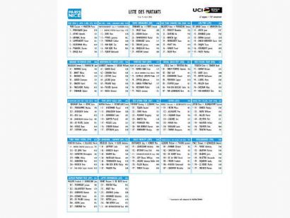 Listado oficial de ciclistas inscritos en la Par�s-Niza 2026