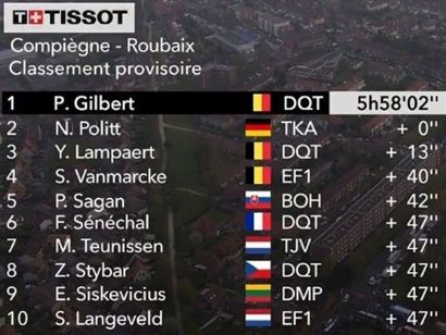 Clasificaciones completas de la París-Roubaix 2019