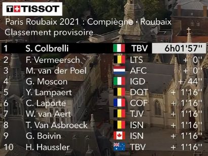 Clasificaciones completas de la París-Roubaix 2021