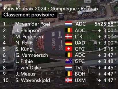 Clasificaciones completas de la París-Roubaix 2024